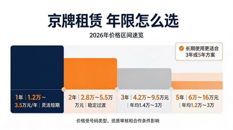 带车租赁注意事项