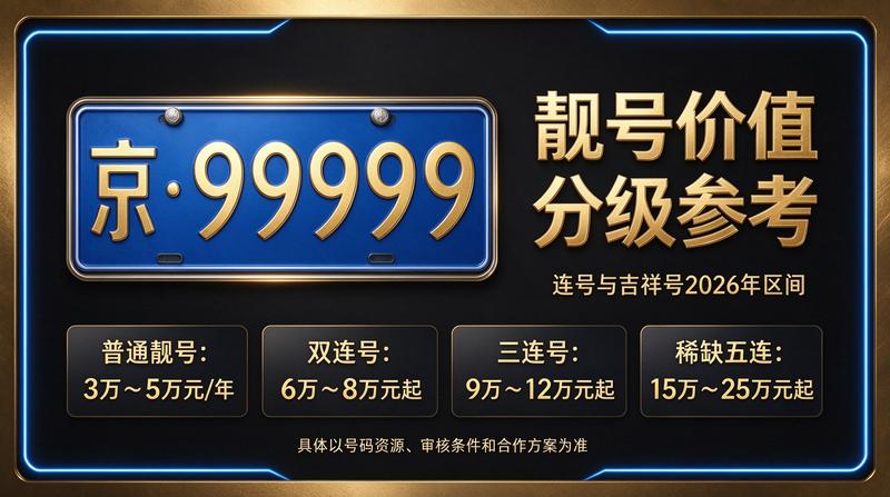 北京车牌指标租赁服务大厅